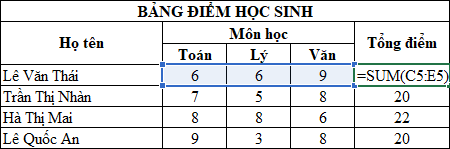 Hướng Dẫn Chi Tiết Các Hàm Cơ Bản Trong Excel - Dễ Hiểu, Dễ Dùng