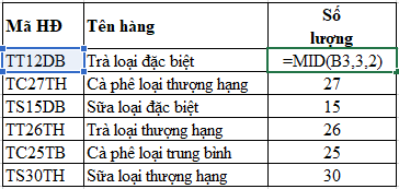 Hướng Dẫn Chi Tiết Các Hàm Cơ Bản Trong Excel - Dễ Hiểu, Dễ Dùng