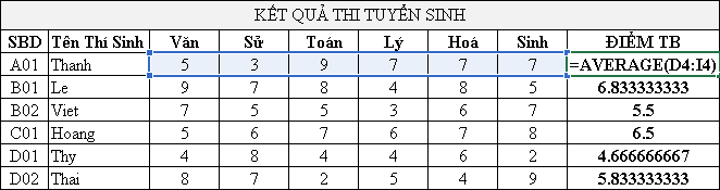 Hướng Dẫn Chi Tiết Các Hàm Cơ Bản Trong Excel - Dễ Hiểu, Dễ Dùng